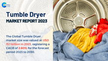 Tumble Dryer Market Report 2024 GIF