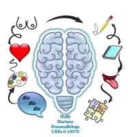a drawing of a brain with a speech bubble saying bla