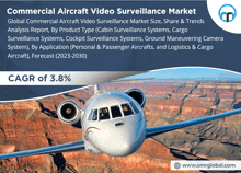 Commercial Aircraft Video Surveillance Market GIF