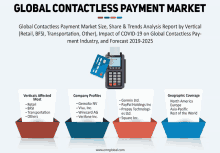 Global Contactless Payment Market GIF