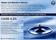 Water Cut Monitors Market GIF - Water Cut Monitors Market GIFs
