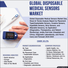 Global Disposable Medical Sensors Market GIF