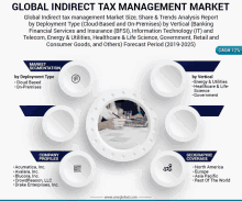 Global Indirect Tax Management Market GIF - Global Indirect Tax Management Market GIFs