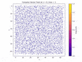 complex vector field at z = 0 time = 571