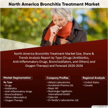 North America Bronchitis Treatment Market GIF - North America Bronchitis Treatment Market GIFs