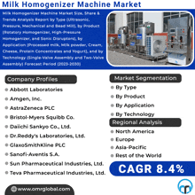 Milk Homogenizer Machine Market GIF - Milk Homogenizer Machine Market GIFs