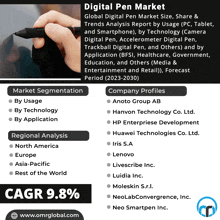 Digital Pen Market GIF - Digital Pen Market GIFs