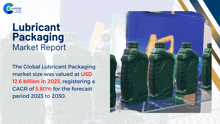Lubricant Packaging Market Report 2024 GIF - Lubricant Packaging Market Report 2024 GIFs