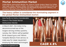 Mortar Ammunition Market GIF