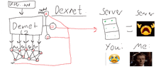 a diagram of a dexnet server with a picture of a man crying in the corner