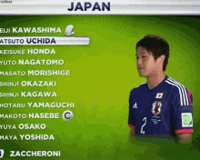 Atsuto Uchida GIF - Atsuto Uchida Uchida Atsuto Soccer GIFs