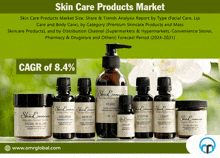 Skin Care Products Market GIF - Skin Care Products Market GIFs