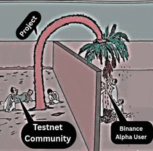 a cartoon of a palm tree with a speech bubble that says `` project testnet community binance alpha user '' .