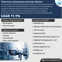 Pharmacy Automation Devices Market GIF - Pharmacy Automation Devices Market GIFs