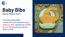 Baby Bibs Market Report 2024 Marketreport GIF