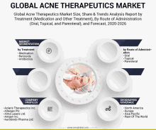 Global Acne Therapeutics Market GIF