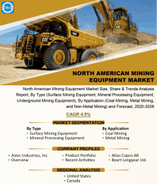 North American Mining Equipment Market GIF - North American Mining Equipment Market GIFs