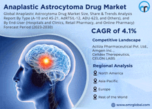 Anaplastic Astrocytoma Drug Market GIF - Anaplastic Astrocytoma Drug Market GIFs