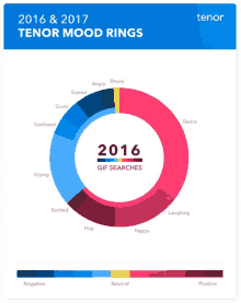Mood Ring Tenor Insights GIF - Mood Ring Tenor Insights Exploralytics GIFs