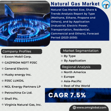 Natural Gas Market GIF - Natural Gas Market GIFs
