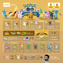 a poster for pokemon go community day with eevee being the number 133