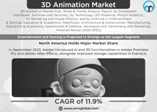 3d Animation Market GIF