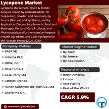 Lycopene Marke GIF - Lycopene Marke GIFs