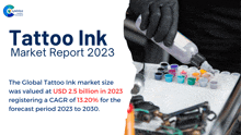Tattoo Ink Market Report 2023 Marketresearchreport GIF