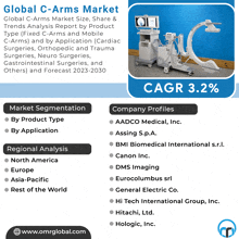 Global C-arms Market GIF - Global C-arms Market GIFs
