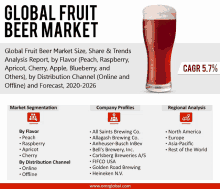 Global Fruit Beer Market GIF - Global Fruit Beer Market GIFs