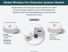 Wireless Fire Detection Systems Market GIF