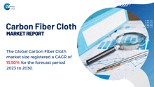 Carbon Fiber Cloth Market Report 2024 GIF