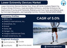 Lower Extremity Devices Market GIF - Lower Extremity Devices Market GIFs