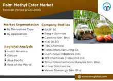 Palm Methyl Ester Market GIF - Palm Methyl Ester Market GIFs
