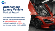 Autonomous Luxury Vehicle Market Report 2024 GIF - Autonomous Luxury Vehicle Market Report 2024 GIFs