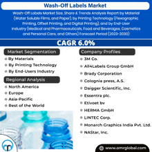 Wash Off Labels Market GIF