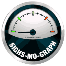 sighsmograph sighs punomatic gauge low levels detected