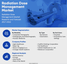 Radiation Dose Management Market GIF - Radiation Dose Management Market GIFs