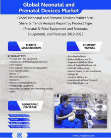 Global Neonatal And Prenatal Devices Market GIF