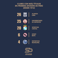Alianza Lima Campeon 2022 GIF