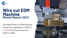 Wire Cut Edm Machine Market Report 2023 GIF