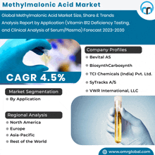 Methylmalonic Acid Market GIF - Methylmalonic Acid Market GIFs