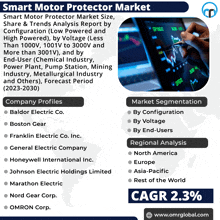 Smart Motor Protector Market GIF - Smart Motor Protector Market GIFs