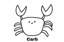 Carb GIF - Carb GIFs