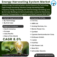 Energy Harvesting System Market GIF - Energy Harvesting System Market GIFs