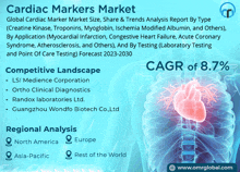 Cardiac Markers Market GIF - Cardiac Markers Market GIFs