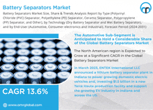 Battery Separators Market GIF - Battery Separators Market GIFs
