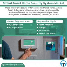 Smart Home Security System Market GIF - Smart Home Security System Market GIFs