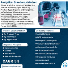 Analytical Standards Market GIF - Analytical Standards Market GIFs
