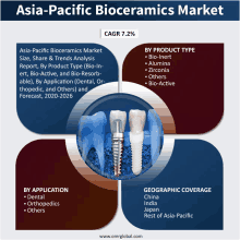 Asia Pacific Bioceramics Market GIF - Asia Pacific Bioceramics Market GIFs